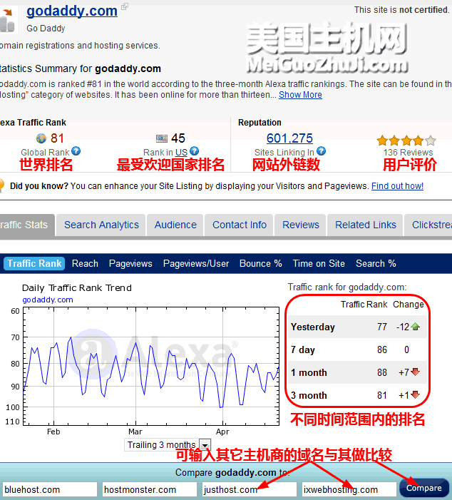 Alexa帮你选择人气旺的美国主机1